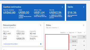 adsense earnings